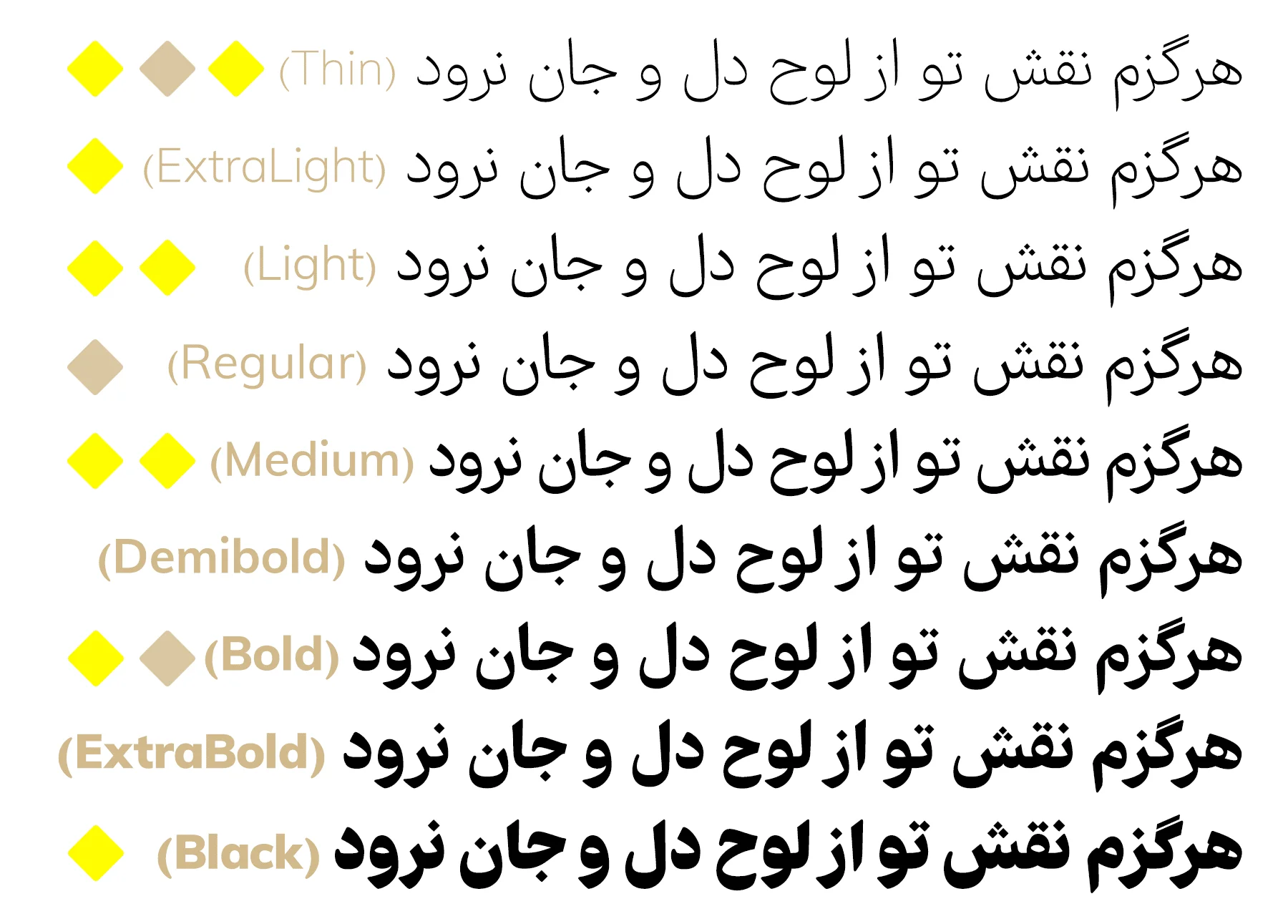 نقطه های معمولی و نقطه های گرد و پیوسته فونت فرهنگ